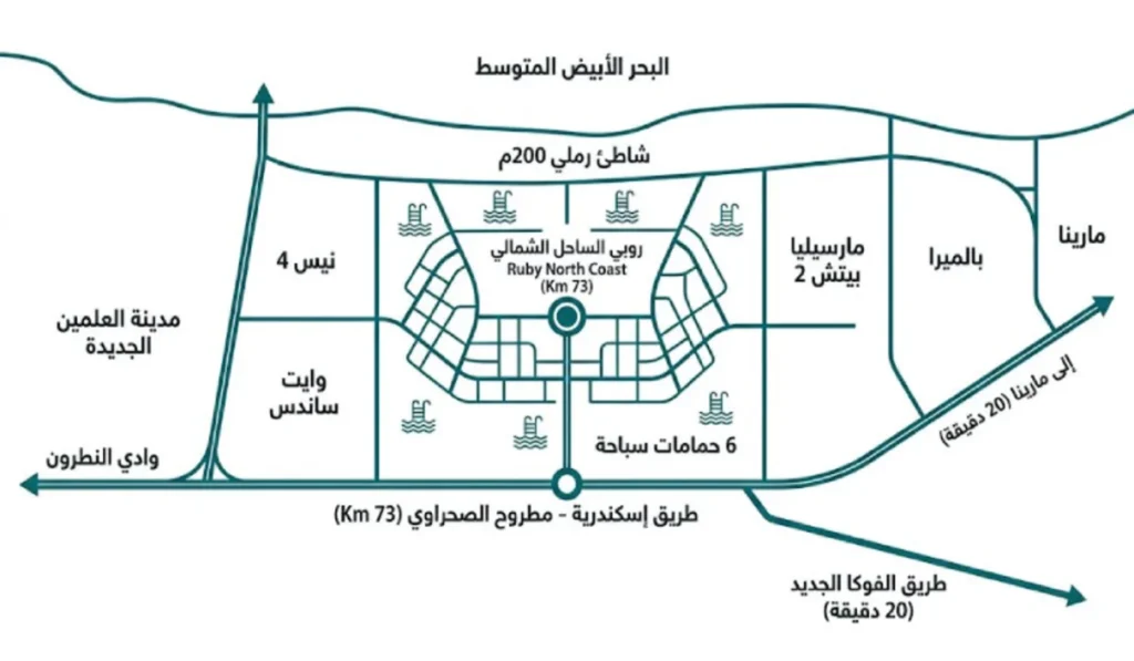 موقع مرحلة روبي الساحل الشمالي Ruby North Coast 1