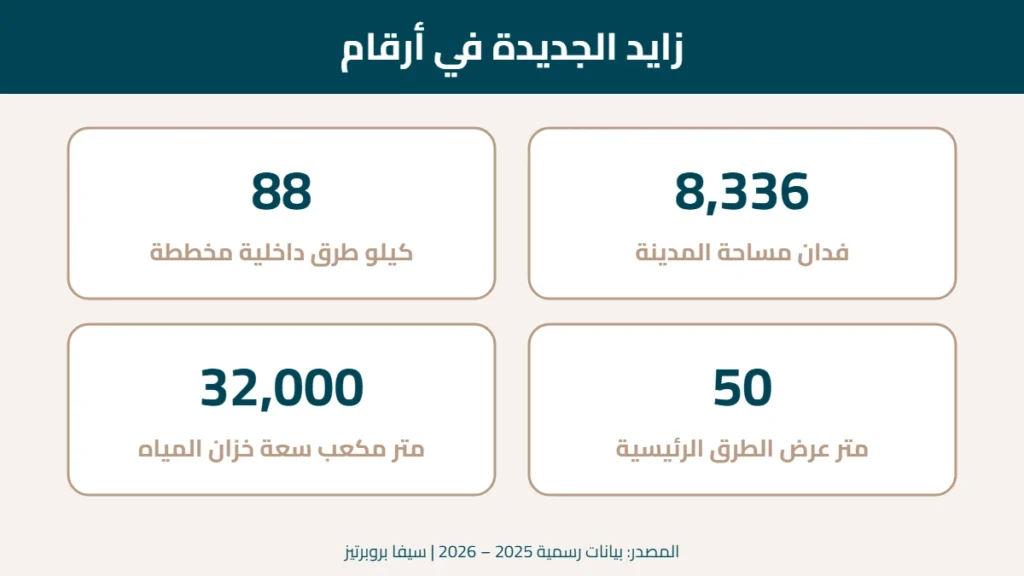 زايد الجديدة في أرقام: المساحة والطرق الداخلية وعرض الطرق وخزان المياه