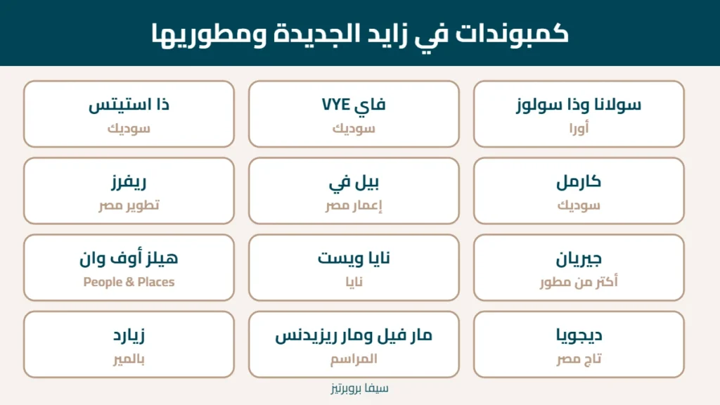 كمبوندات في زايد الجديدة ومطوريها