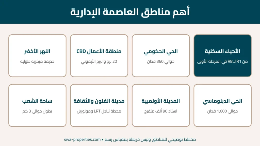 خريطة العاصمة الإدارية: الأحياء السكنية والتجارية والمحاور 2 أهم مناطق خريطة العاصمة الإدارية: الأحياء السكنية والحي الحكومي ومنطقة الأعمال